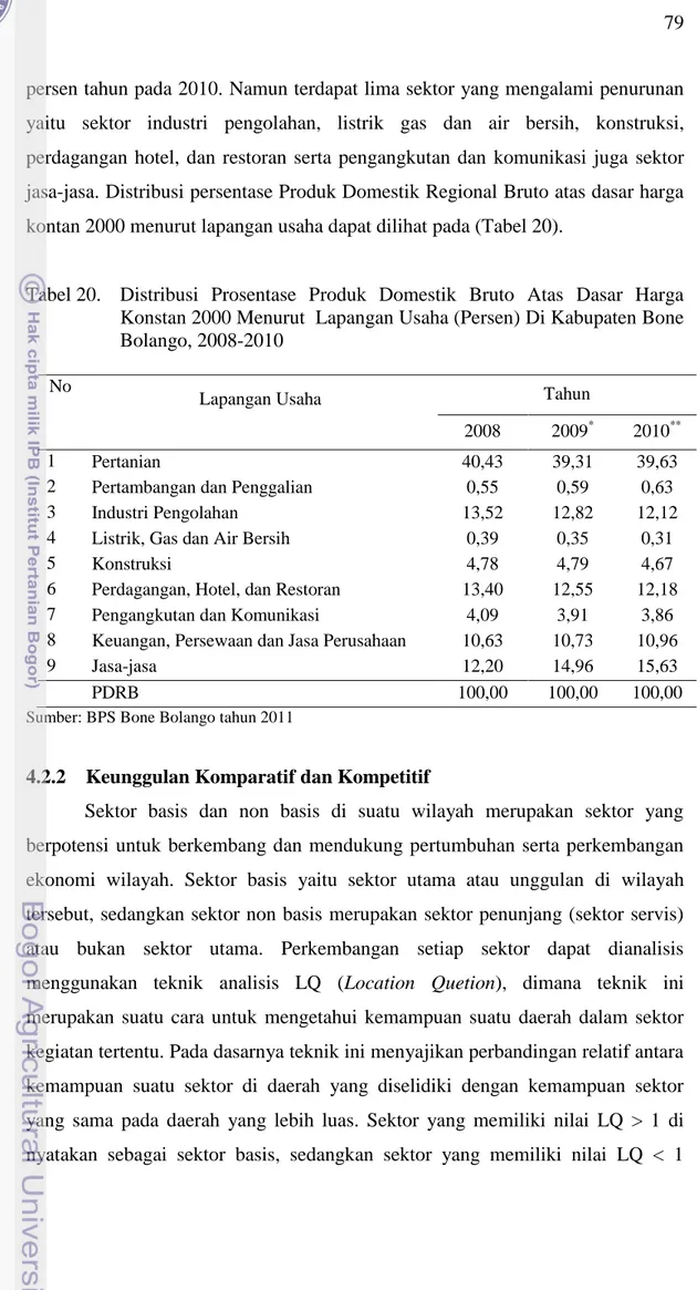 Tabel 20.  Distribusi  Prosentase  Produk  Domestik  Bruto  Atas  Dasar  Harga  Konstan 2000 Menurut  Lapangan Usaha (Persen) Di Kabupaten Bone  Bolango, 2008-2010 