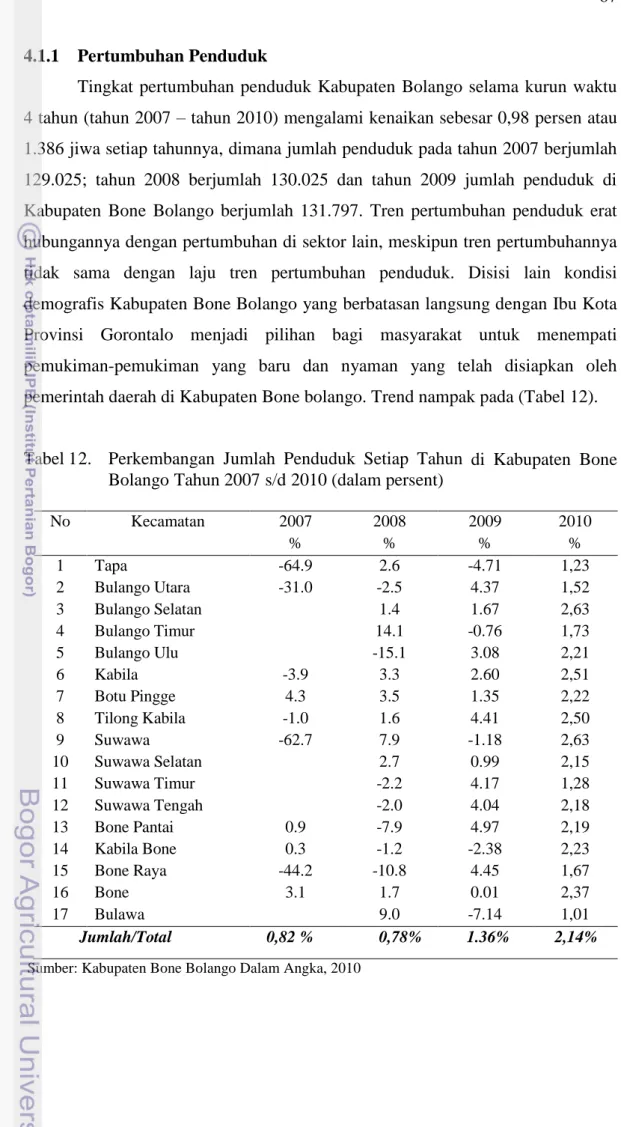 Tabel 12.  Perkembangan  Jumlah  Penduduk  Setiap  Tahun  di  Kabupaten  Bone  Bolango Tahun 2007 s/d 2010 (dalam persent) 