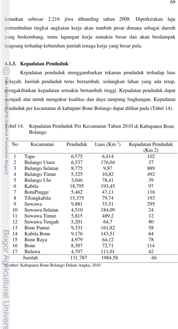 Tabel 14.  Kepadatan Penduduk Per Kecamatan Tahun 2010 di Kabupaten Bone  Bolango 