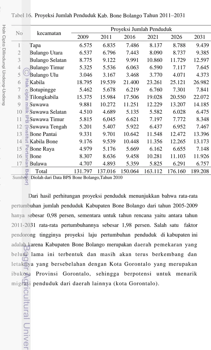 Tabel 16.  Proyeksi Jumlah Penduduk Kab. Bone Bolango Tahun 2011–2031 