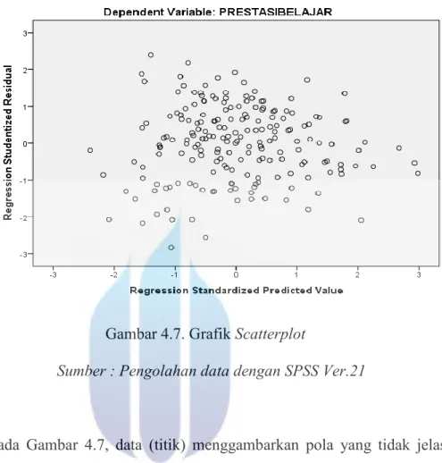 Gambar 4.7. Grafik Scatterplot 
