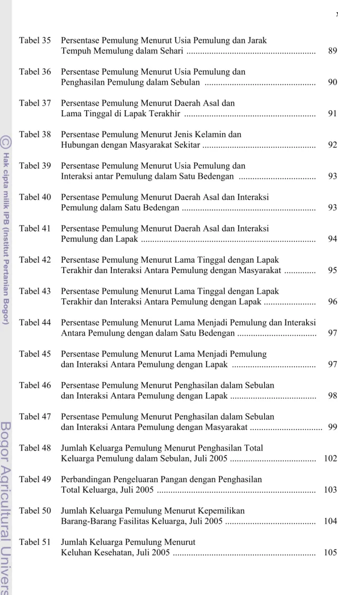 Tabel 35  Persentase Pemulung Menurut Usia Pemulung dan Jarak  