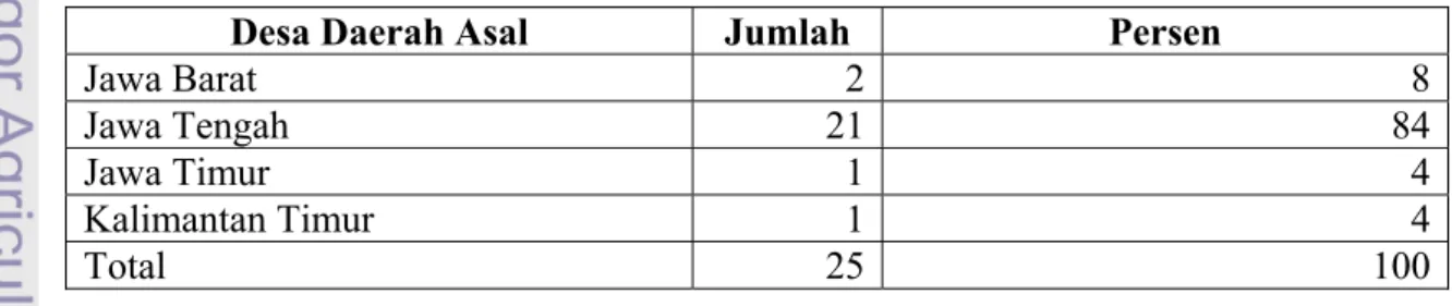 Tabel 4 Jumlah Pemulung Menurut Daerah Asalnya, Juli 2005 