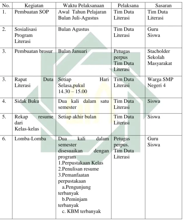 Tabel 4.2 Program Duta Literasi SMP Negeri 4 Surabaya 9