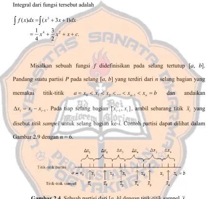 Gambar 2.4. Sebuah partisi dari [a, b] dengan titik-titik sampel x    i