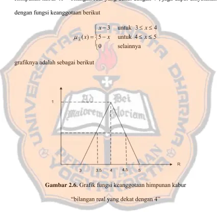 grafiknya adalah sebagai berikut 