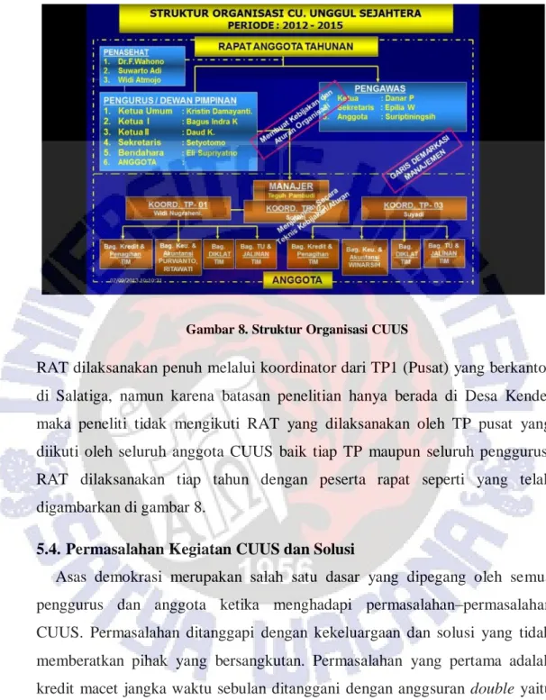 Gambar 8. Struktur Organisasi CUUS 
