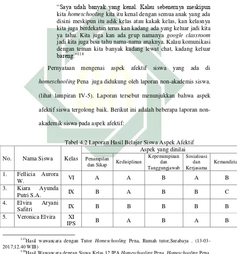 Tabel 4.2 Laporan Hasil Belajar Siswa Aspek Afektif 