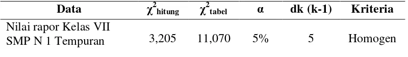 tabel α dk (k-1) 