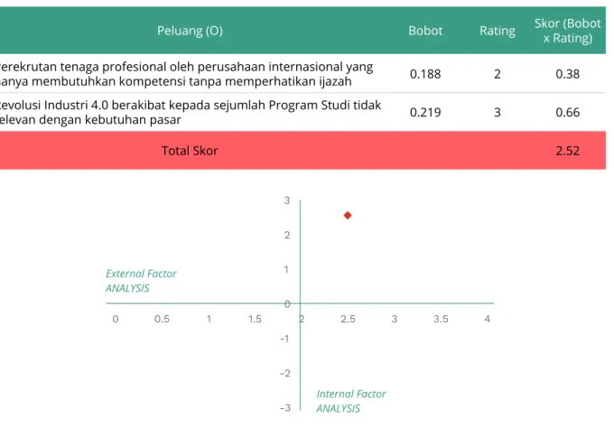 Gambar 4.1 Matriks Pemosisian USU