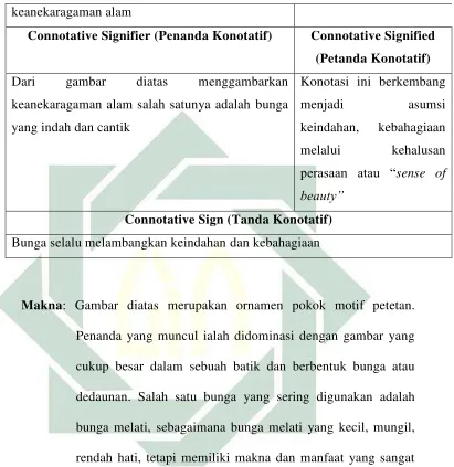 gambar diatas 