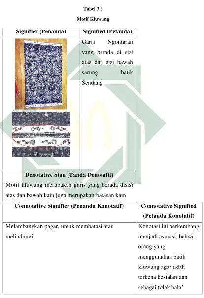  Tabel 3.3 