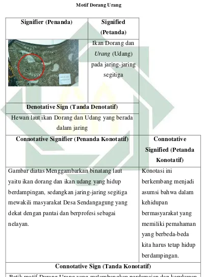 Gambar diatas Menggambarkan binatang laut 