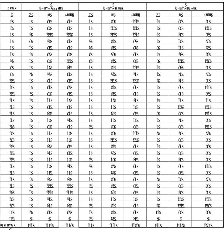 Tabel 2. Jumlah Penumpang CGK-TPE Maskapai China SouthernTriwulan II   Bulan April 2014 sampai dengan Juni 2014 