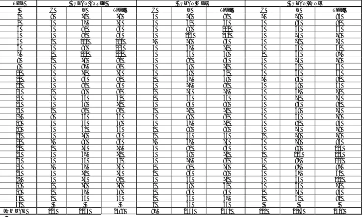 Tabel 1. Jumlah Penumpang CGK-TPE Maskapai Garuda IndonesiaTriwulan II   Bulan April 2014 sampai dengan Juni 2014 