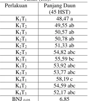 Tabel  10.  Rata-rata  Bobot  Biji  per  Polibag  Kedelai  akibat  Perlakuan  Tingkat  Kemasaman Tanah 