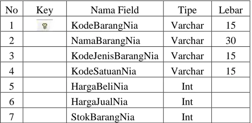Tabel 4  Table_BarangNia 