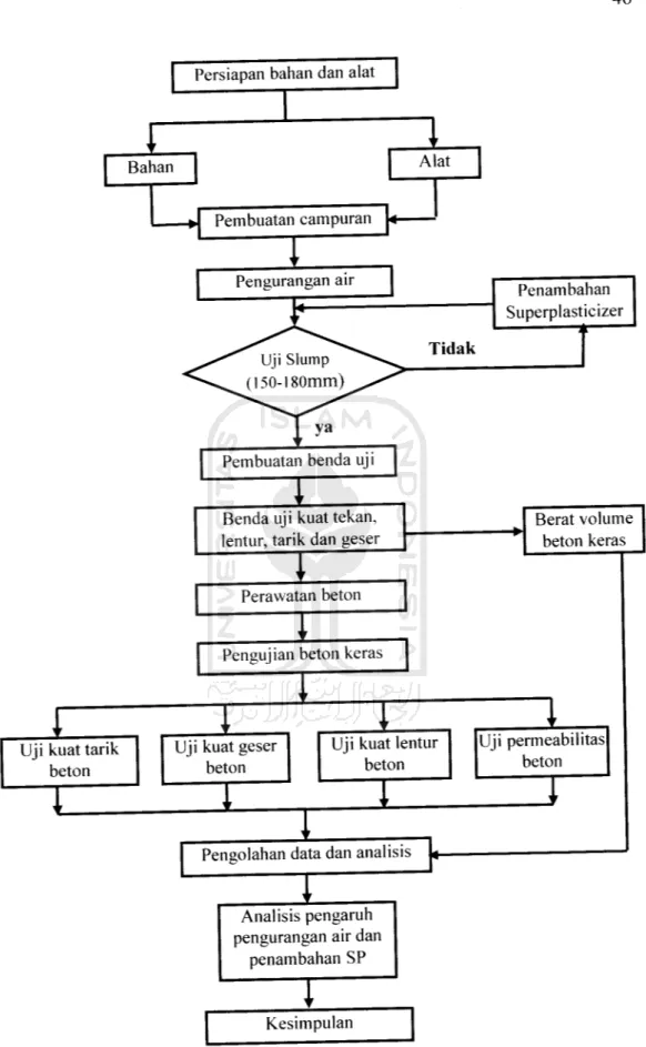 Gambar 4.1 Sistematika metode penelitian