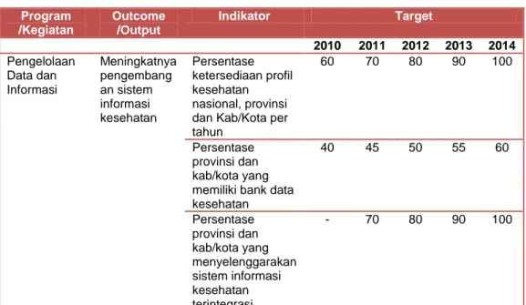 Tabel II.1 Target Indikator Kinerja Pusat Data dan Informasi Tahun 2010-2014   Berdasarkan Rencana Strategis Kementerian Kesehatan  