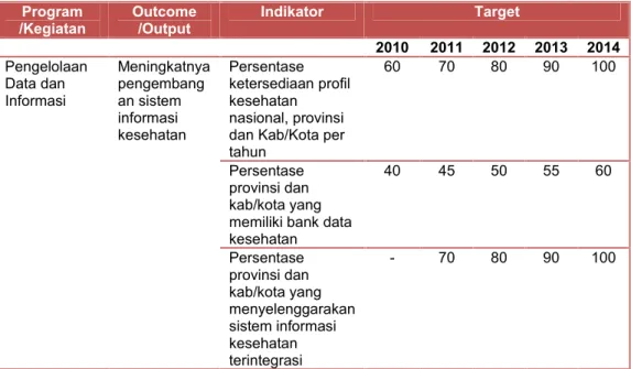 Tabel II.1 Target Indikator Kinerja Pusat Data dan Informasi Tahun 2010-2014 Berdasarkan Rencana Strategis Kementerian Kesehatan
