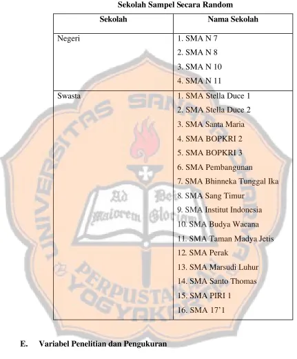 Sekolah Sampel Secara RandomTabel 3.2  