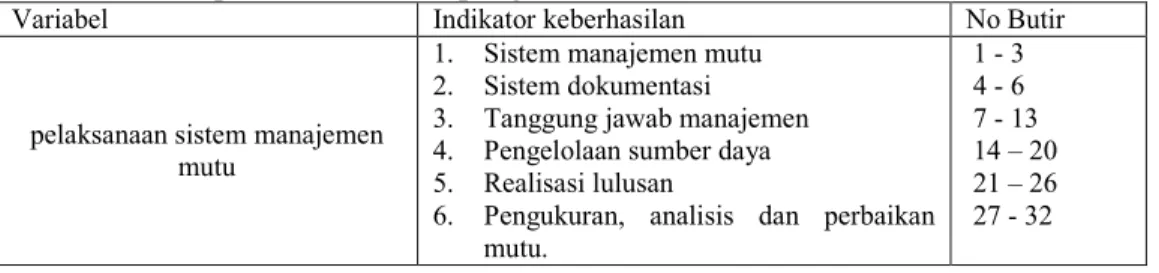 Tabel  1.Kisi-kisi  instrumen  implementasi  manajemen  penjaminan  mutu pendidikan untuk pengurus sekolah.