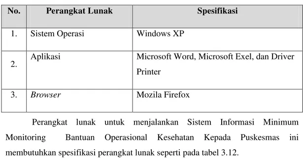 Tabel 3.11  Spesifikasi Perangkat Untuk Menjalankan Sistem Informasi  Lunak Di Dinas 