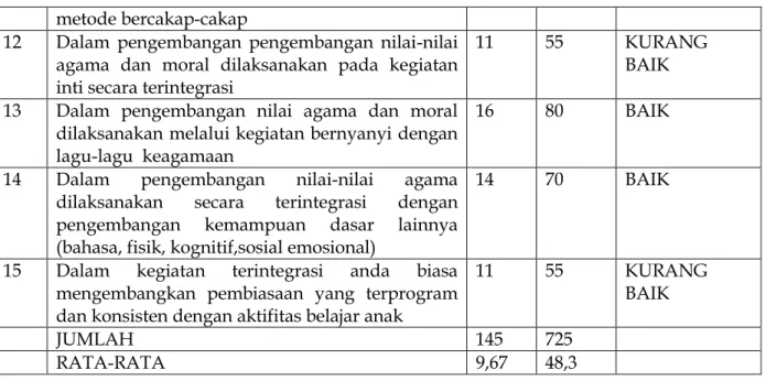 Tabel 4  Kategori Presentase 