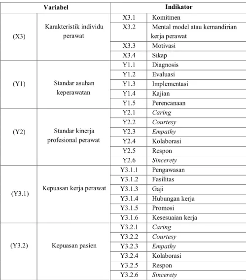 Tabel 4.3 Definisi Operasional Penelitian 