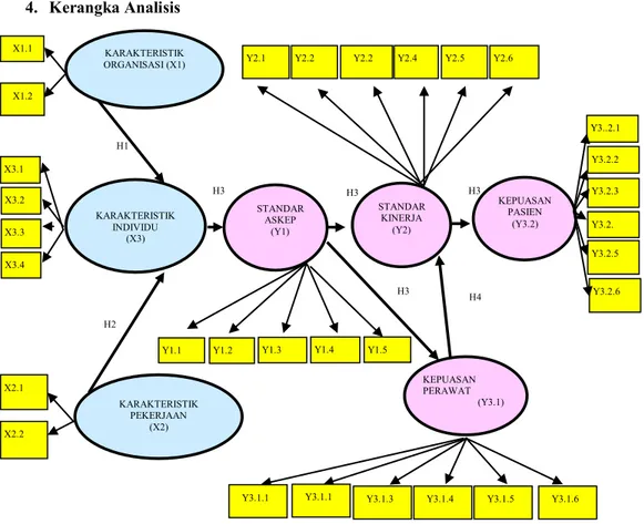 Gambar 4.1 Kerangka Analisis Penelitian 