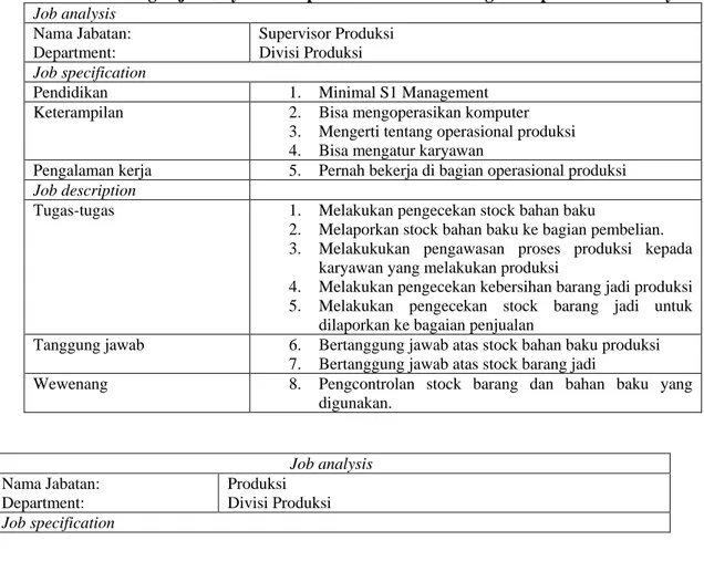 Tabel 1 Hasil rancangan job anlysis divisi produksi CV.JAFAS bagian Supervisor dan karyawan  Job analysis  Nama Jabatan:  Department:  Supervisor Produksi Divisi Produksi  Job specification 