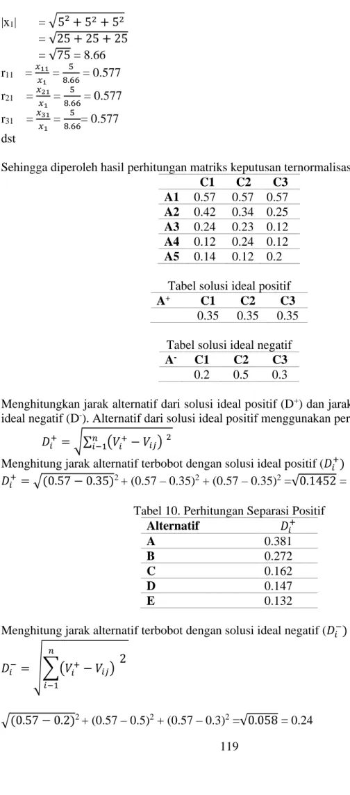 Tabel solusi ideal positif 