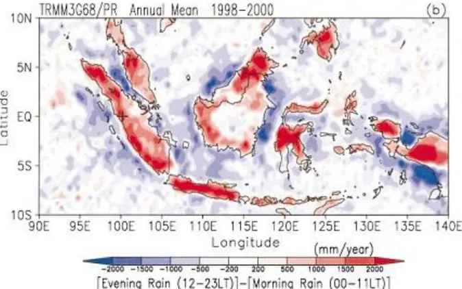 Gambar 3-1: Karakteristik  hujan  harian  di  Benua  Maritim  Indonesia  berdasarkan  data  curah  hujan  TRMM rata-rata tahunan 1998-2000 (Mori et al., 2004) 