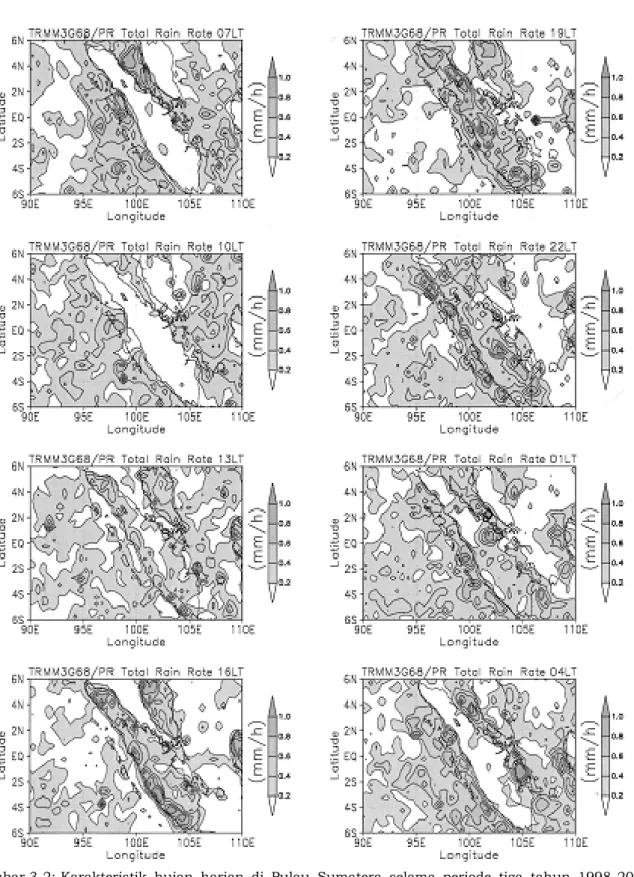 Gambar 3-2: Karakteristik  hujan  harian  di  Pulau  Sumatera  selama  periode  tiga  tahun  1998-2000  (Mori et al., 2004) 