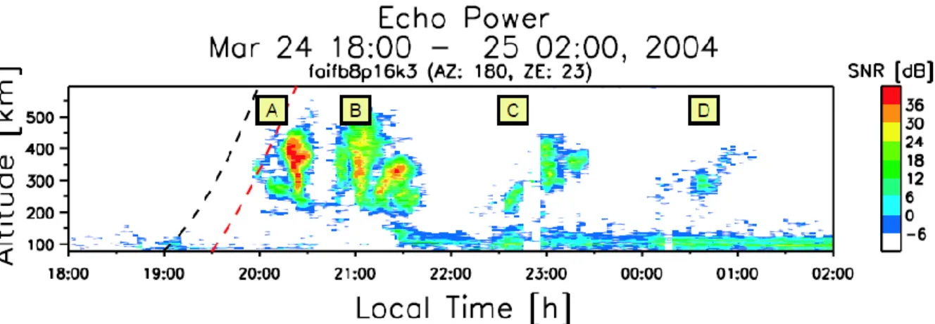 Gambar 2-1: Plot intensitas echo power EAR terhadap waktu dan ketinggian saat terjadi spread  F