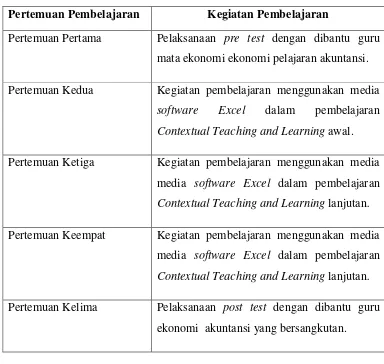 Tabel 3.5 Rancangan Kegiatan Pembelajaran Kelas Eksperimen 