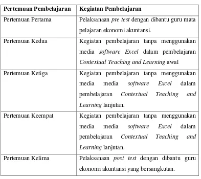 Tabel 3.6 Pelaksanaan Pembelajaran Kelas Kontrol 