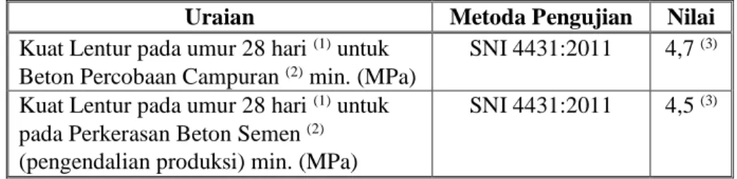 Tabel 5.3.2.3) Kuat Lentur Minimum untuk Perkerasan Beton Semen  Uraian  Metoda Pengujian   Nilai  Kuat Lentur pada umur 28 hari  (1)  untuk 
