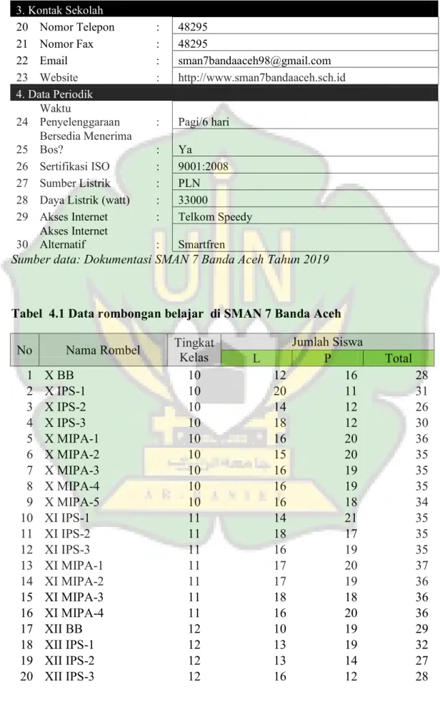 Tabel  4.1 Data rombongan belajar  di SMAN 7 Banda Aceh 