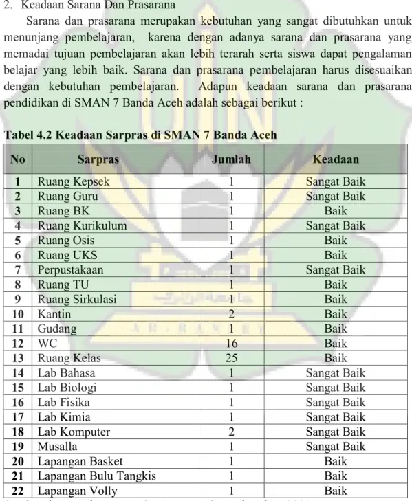 Tabel 4.2 Keadaan Sarpras di SMAN 7 Banda Aceh 