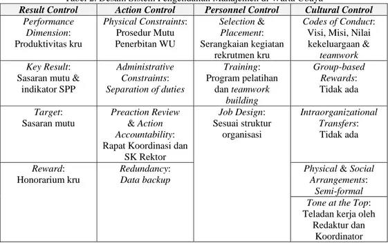 Tabel 2. Desain Sistem Pengendalian Manajemen di Warta Ubaya