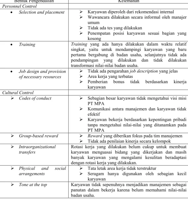Tabel 1. Personnel dan Cultural Control pada PT MPA 