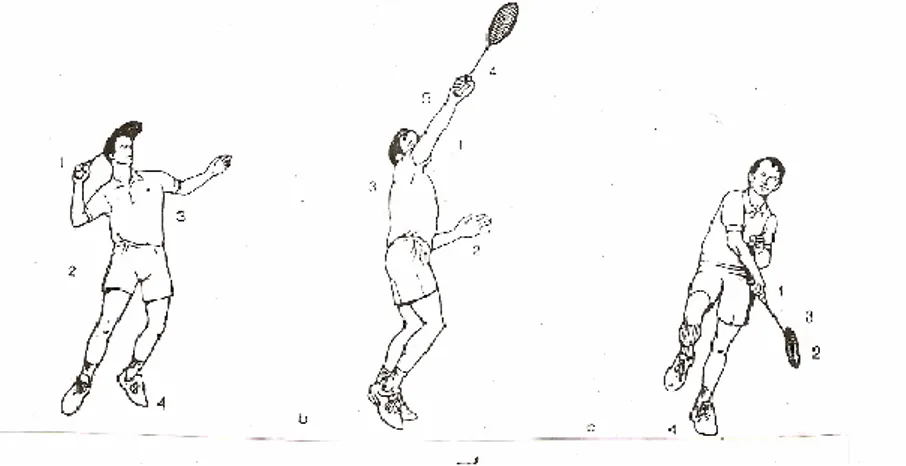 Gambar 2.11. Forehand Overhead  ( Tony Grice, 2004 : 43 ) 