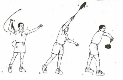 Gambar 2.17. Pukulan Smash Forehand                                                                            ( Tony Grice, 2004: 86 ) 