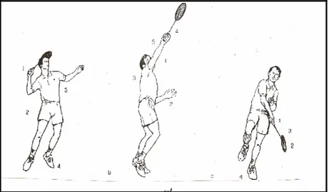 Gambar : 10  Forehand Overhead  ( Tony Grice, 2004 : 43 ) 