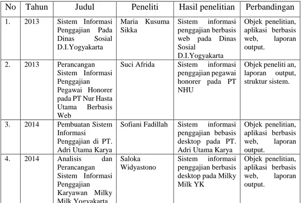 Tabel 2.1 Hasil Penelitian Sistem Informasi Penggajian 