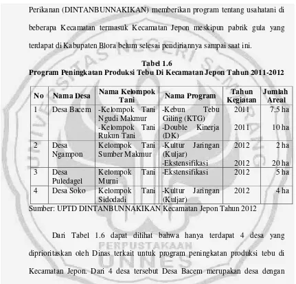 Tabel 1.6 Program Peningkatan Produksi Tebu Di Kecamatan Jepon Tahun 2011-2012 