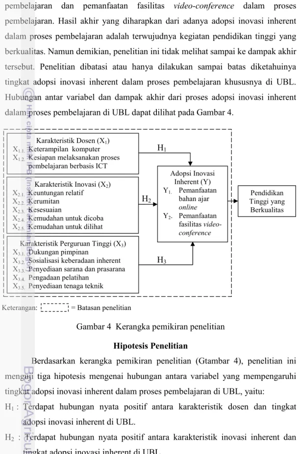 Gambar 4  Kerangka pemikiran penelitian  Hipotesis Penelitian 