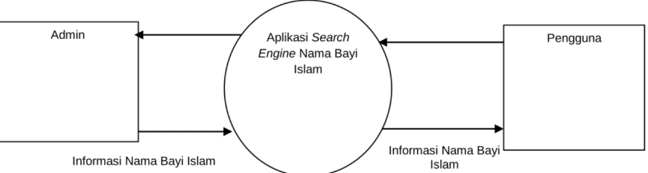 Tabel 1. Contoh Pencarian 