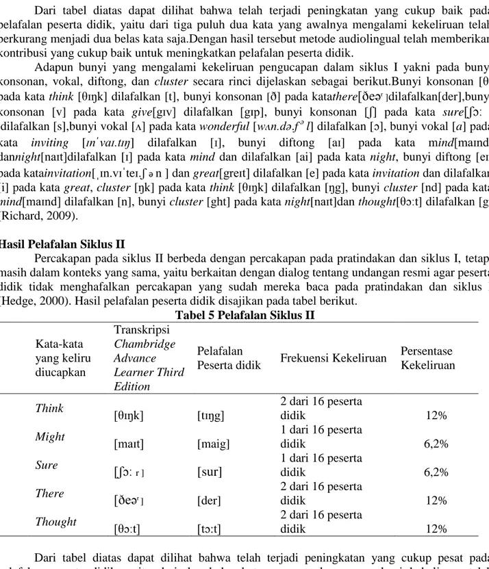 Tabel 5 Pelafalan Siklus II  Kata-kata  yang keliru  diucapkan  Transkripsi  Chambridge Advance  Learner Third  Edition  Pelafalan 